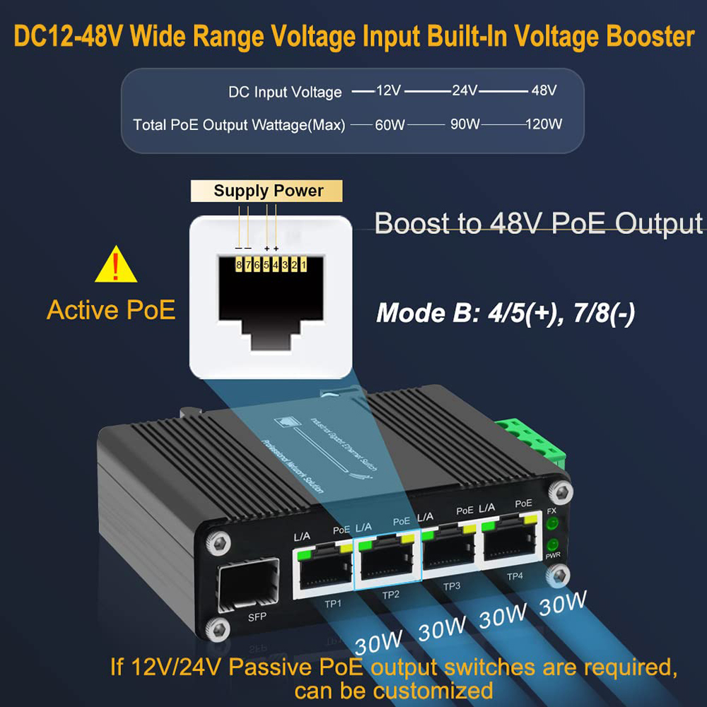 Switch Ethernet PoE Industri G - Industrial Switch Din Rail Gigabit ulasan dan harga