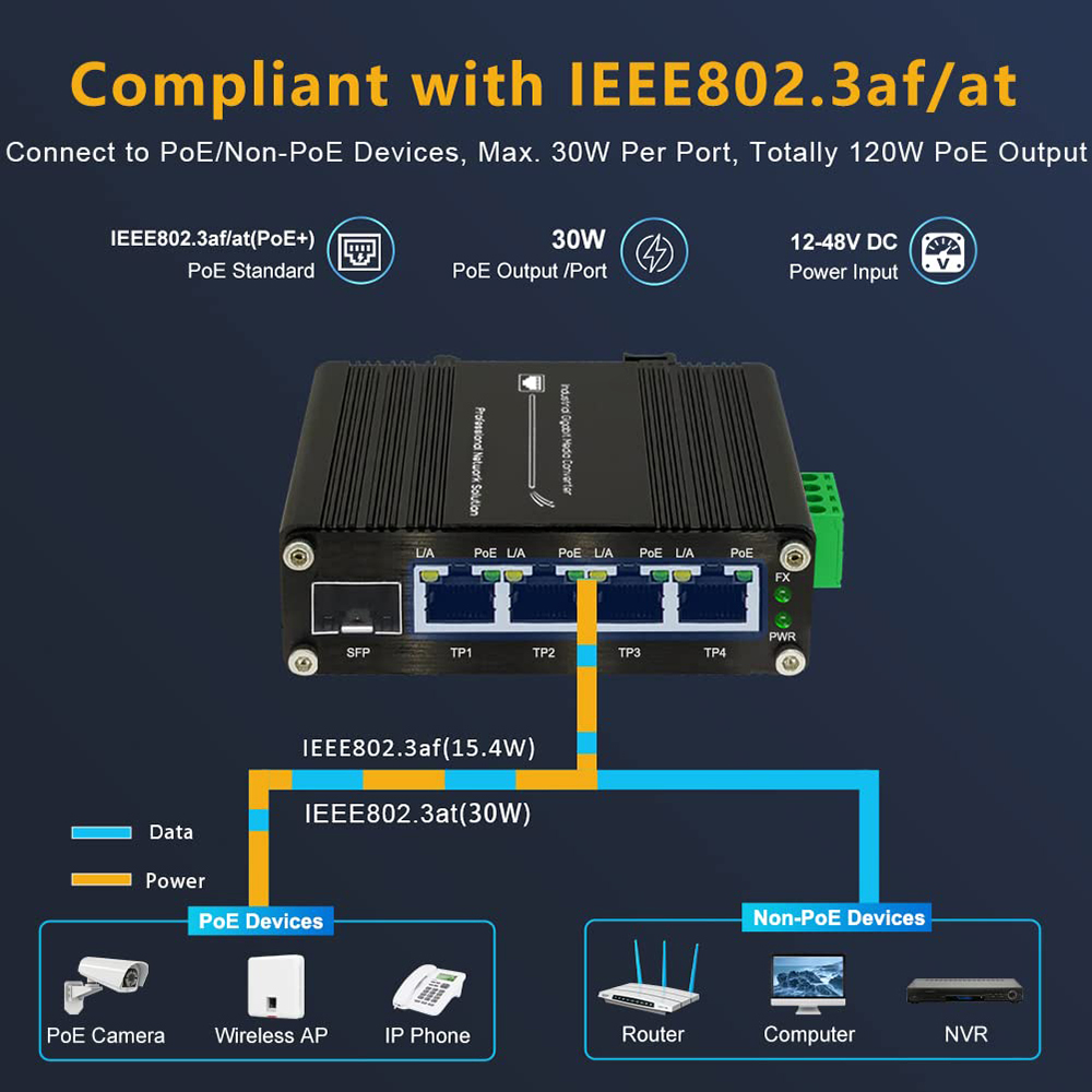 Switch Ethernet PoE Industri G - Industrial Switch Din Rail Gigabit ulasan dan harga