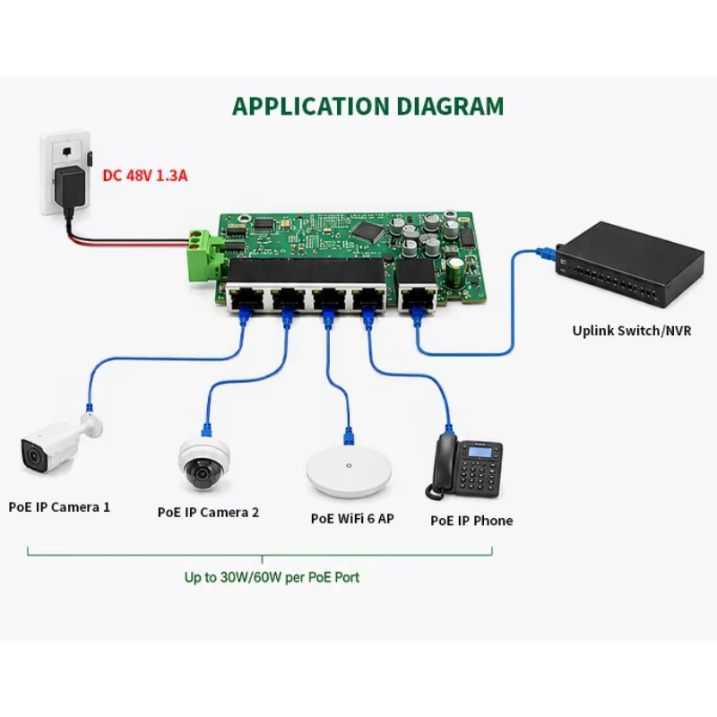 5 Port 2.5G PoE Ethernet 100/1 - Switch 5 Port 2.5G Unmanaged ulasan dan harga