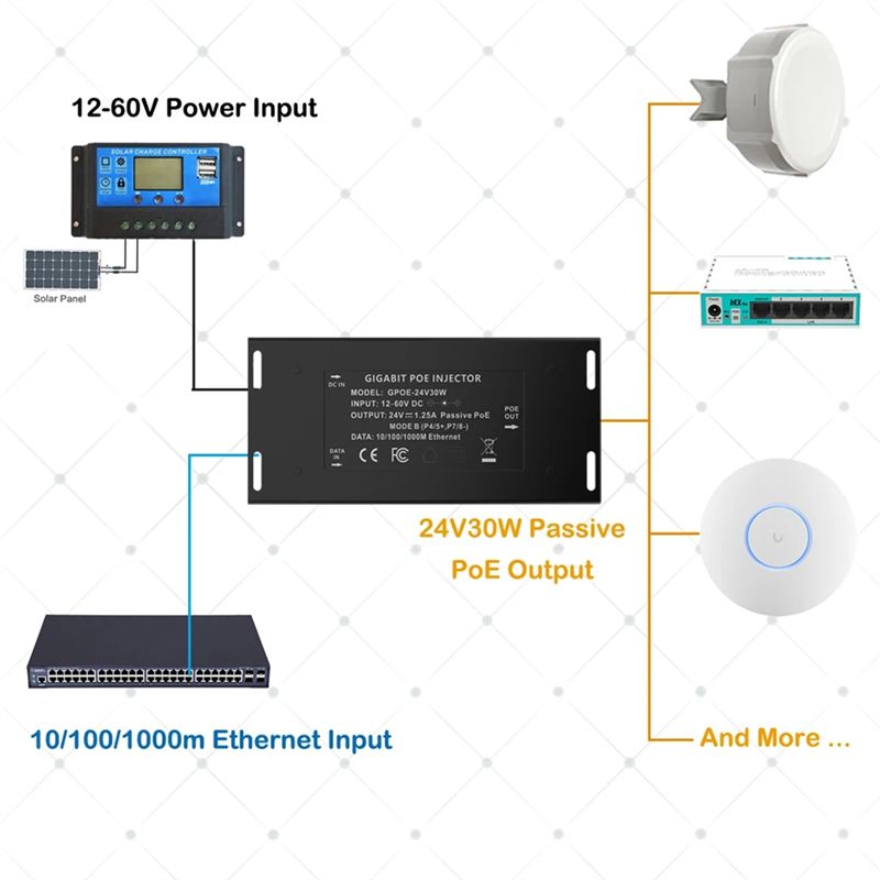 Injektor PoE Gigabit DT21, Inp - Poe Injector Gigabit 30W ulasan dan harga
