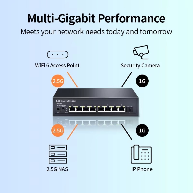 Switch Ethernet 2.5Gbps Tanpa  - 8 Port 2.5G Switch Unmanaged ulasan dan harga