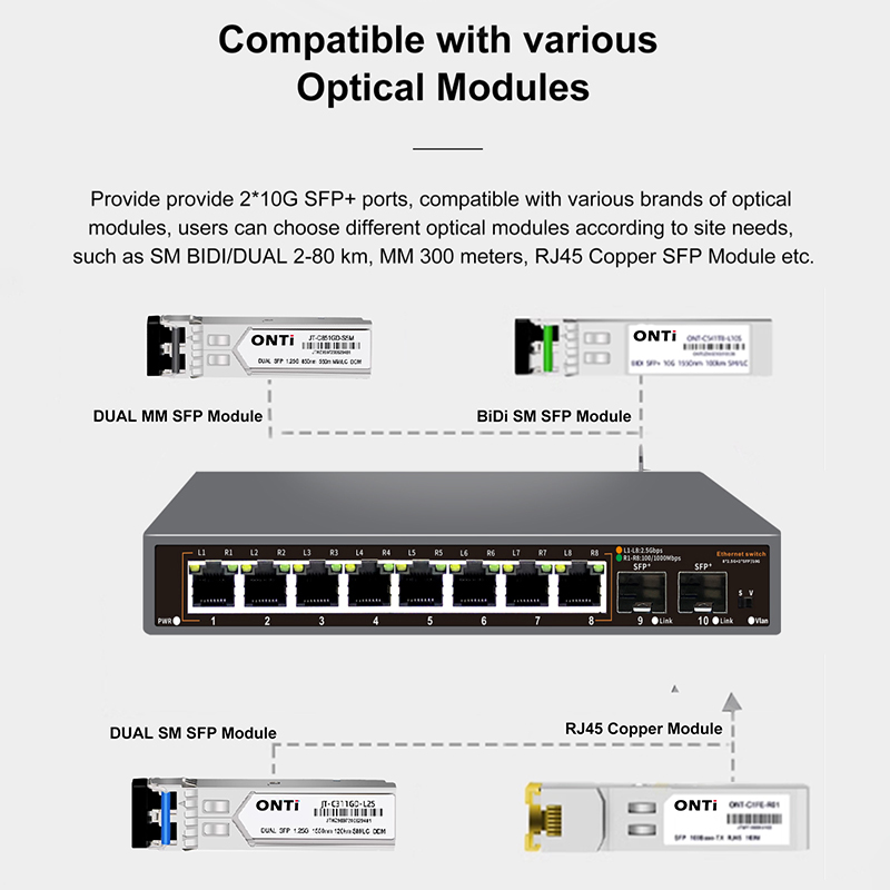 ONTi 2.5G Sakelar Ethernet Tid - 8 Port 2.5G Switch Unmanaged ulasan dan harga