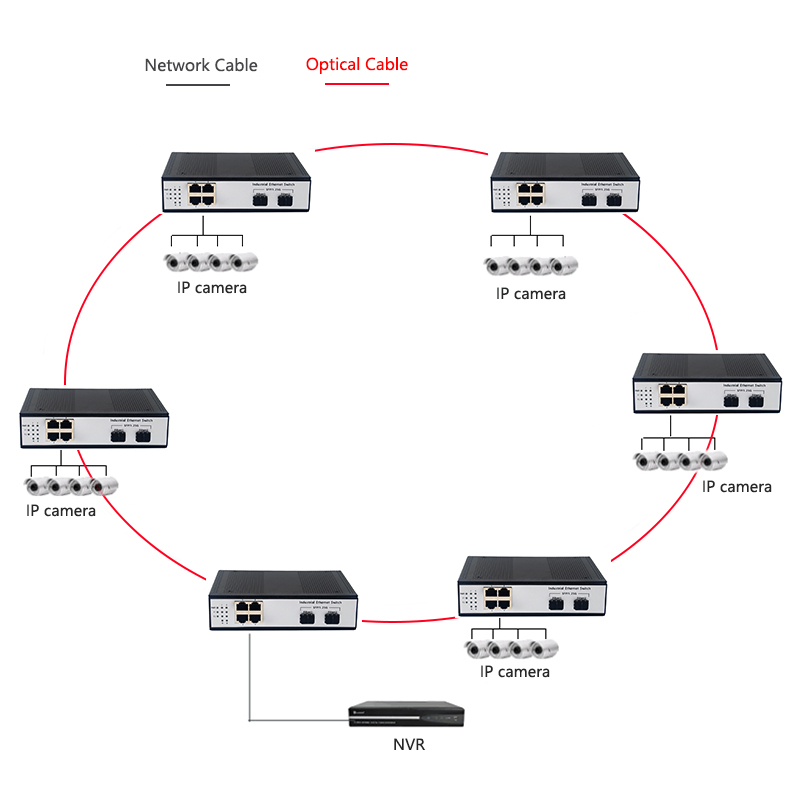 Switch Ethernet Serat Optik Gi - Industrial Switch Din Rail Gigabit ulasan dan harga