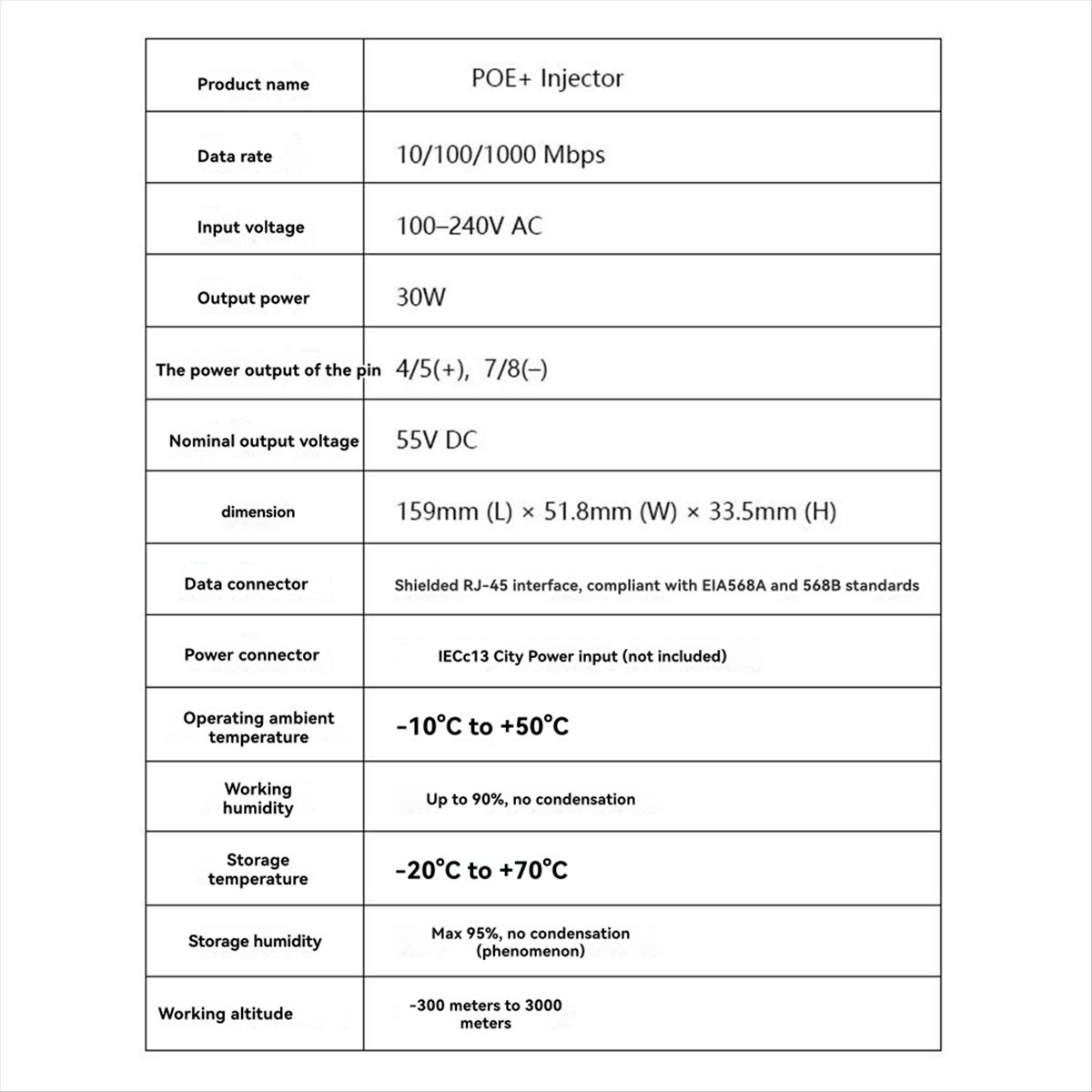 (ABGQ) Gigabit POE Injector 10 - Poe Injector Gigabit 30W ulasan dan harga