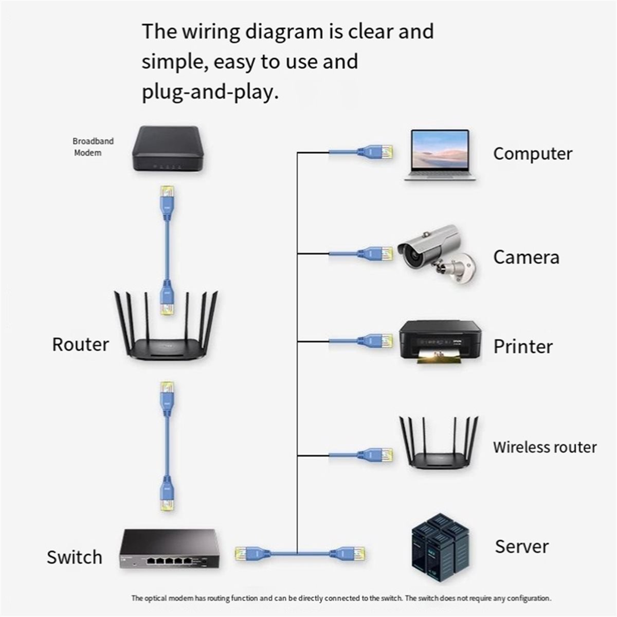 Switch Ethernet 5-Port 2.5G Ta - Switch 5 Port 2.5G Unmanaged ulasan dan harga