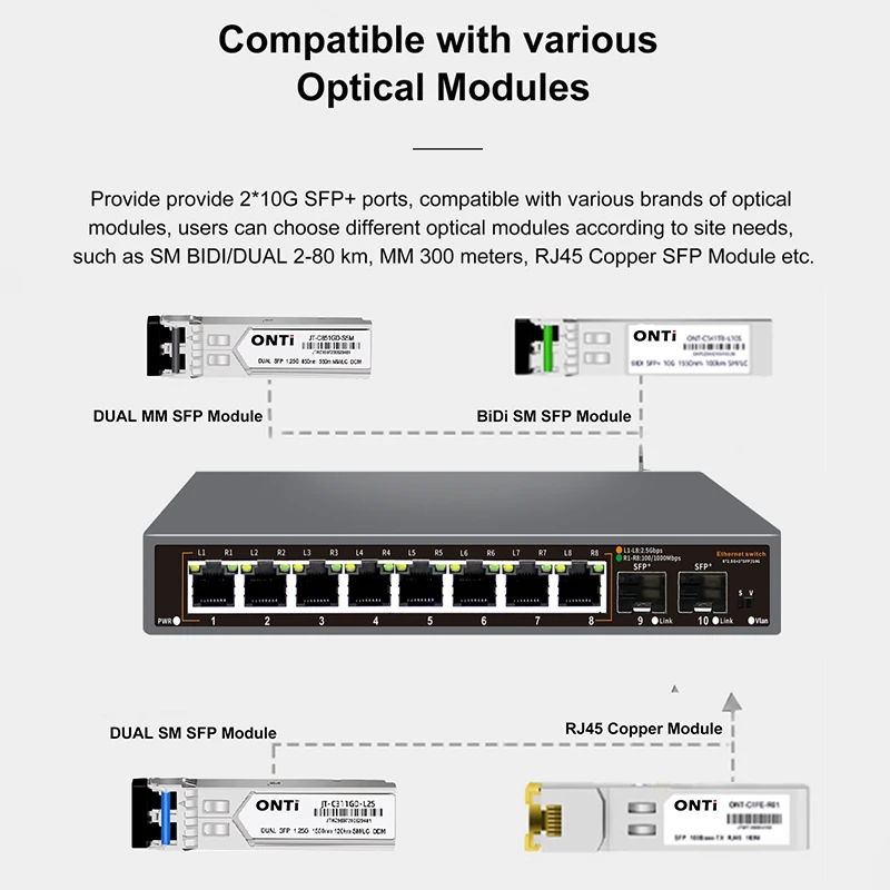ONTi 2.5G Switch Ethernet Tanp - 8 Port 2.5G Switch Unmanaged ulasan dan harga