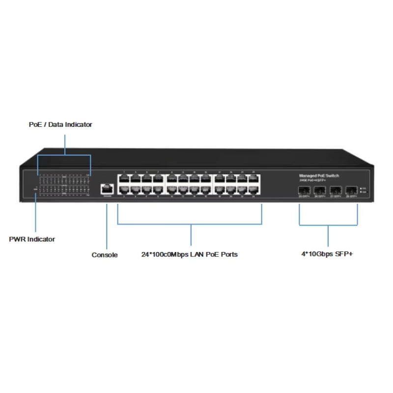 Sakelar Ethernet Terkelola Lap - Layer 3 Switch 24 Port Sfp ulasan dan harga