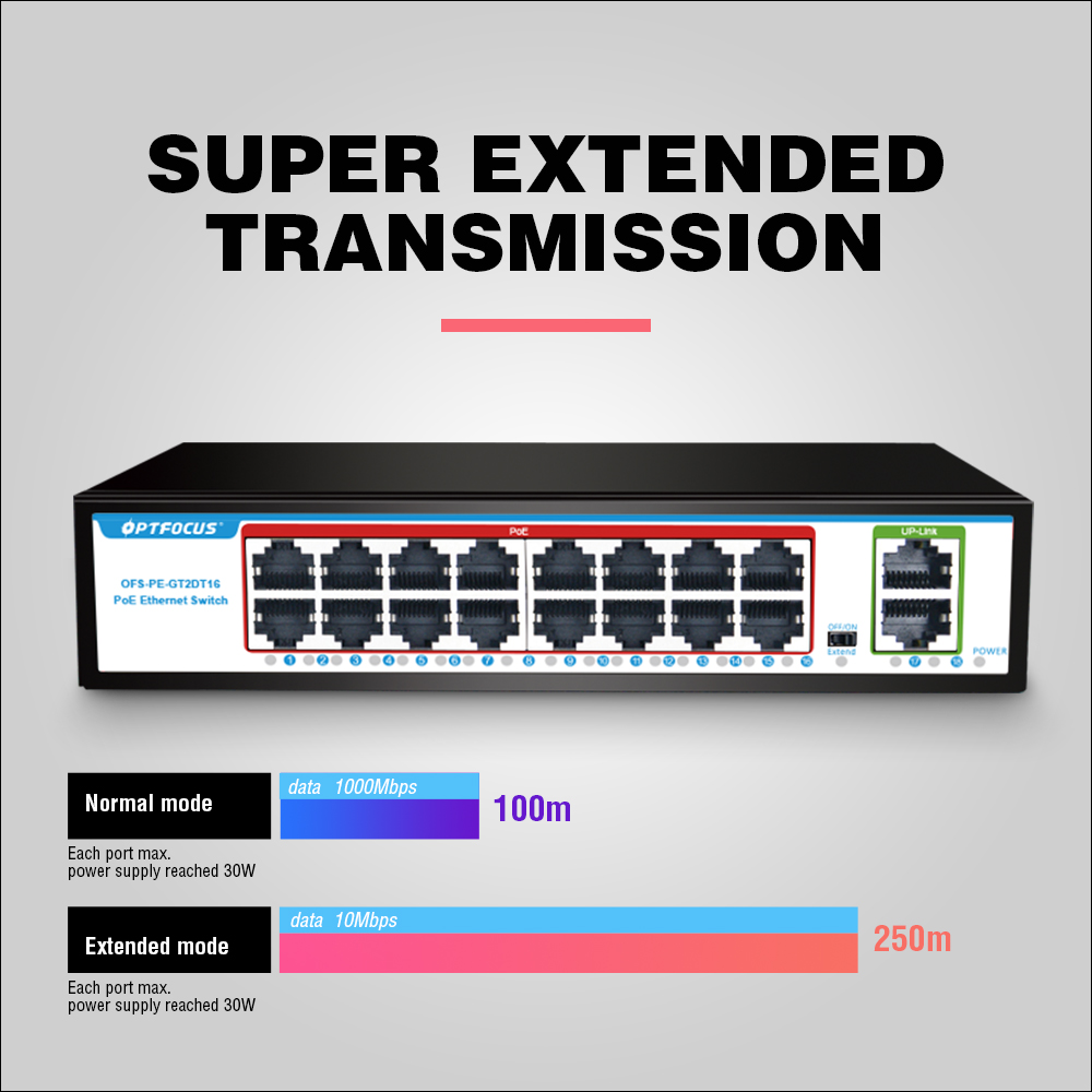 OPTFOCUS, Switch POE 16 Port,  - Poe Switch 16 Port 802.3At ulasan dan harga