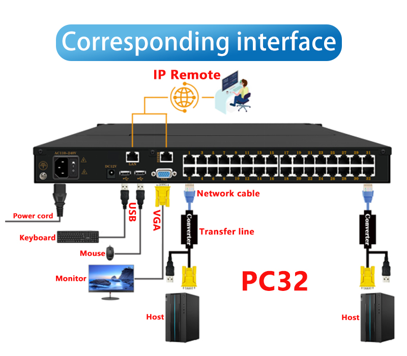 Akses Jarak Jauh KVM A110V-240 - Network Switch Rack Mount 1U ulasan dan harga