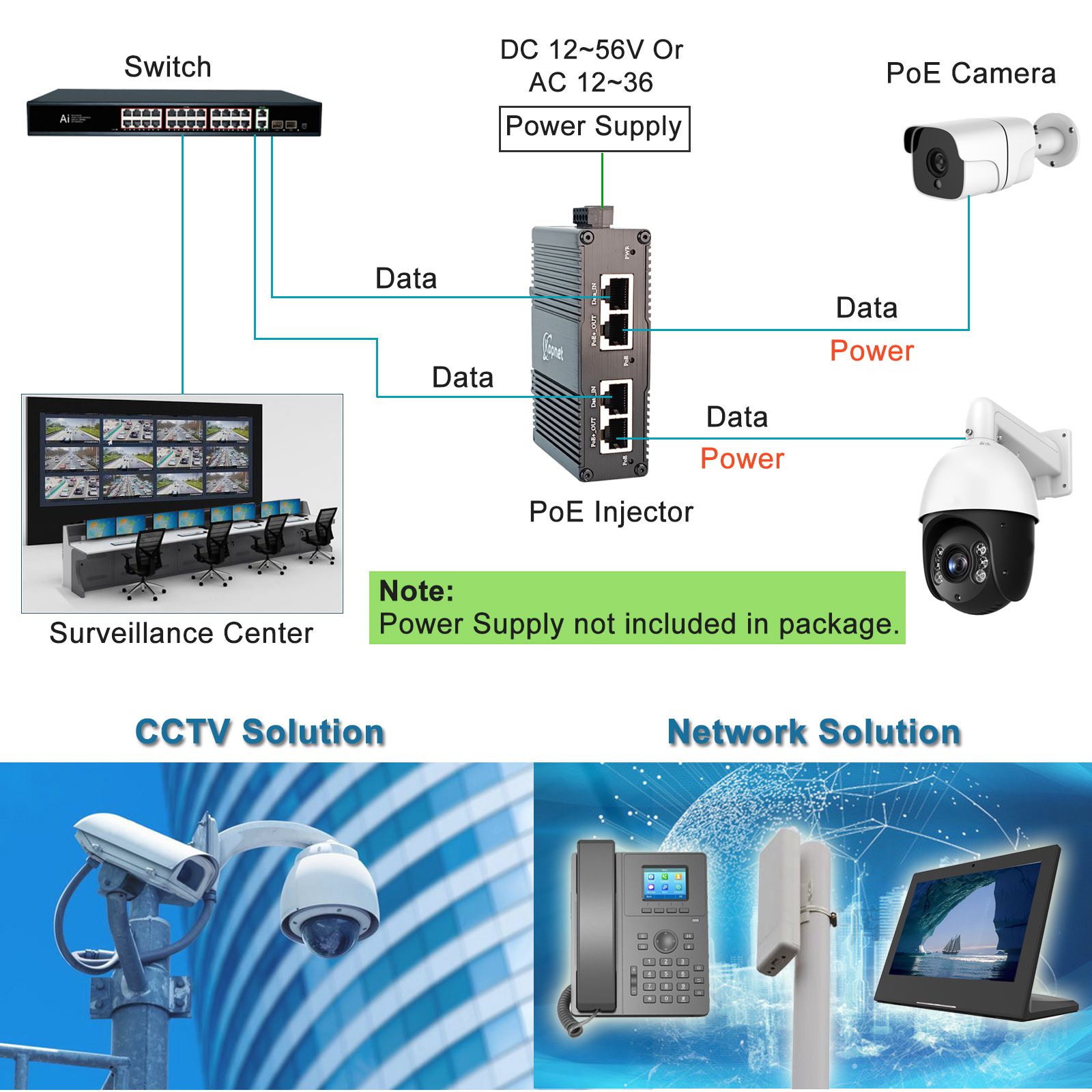 Industrial 2ch PoE injektor Gi - Poe Injector Gigabit 30W ulasan dan harga