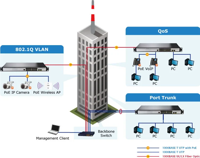 Switch Terkelola L2+ 16-Port 1 - Poe Switch 16 Port 802.3At ulasan dan harga