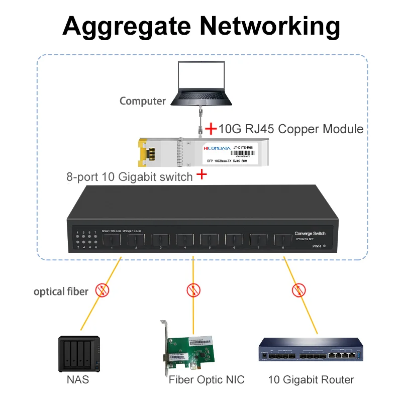 Sakelar Ethernet 8 Port 10G SF - 8 Port 2.5G Switch Unmanaged ulasan dan harga