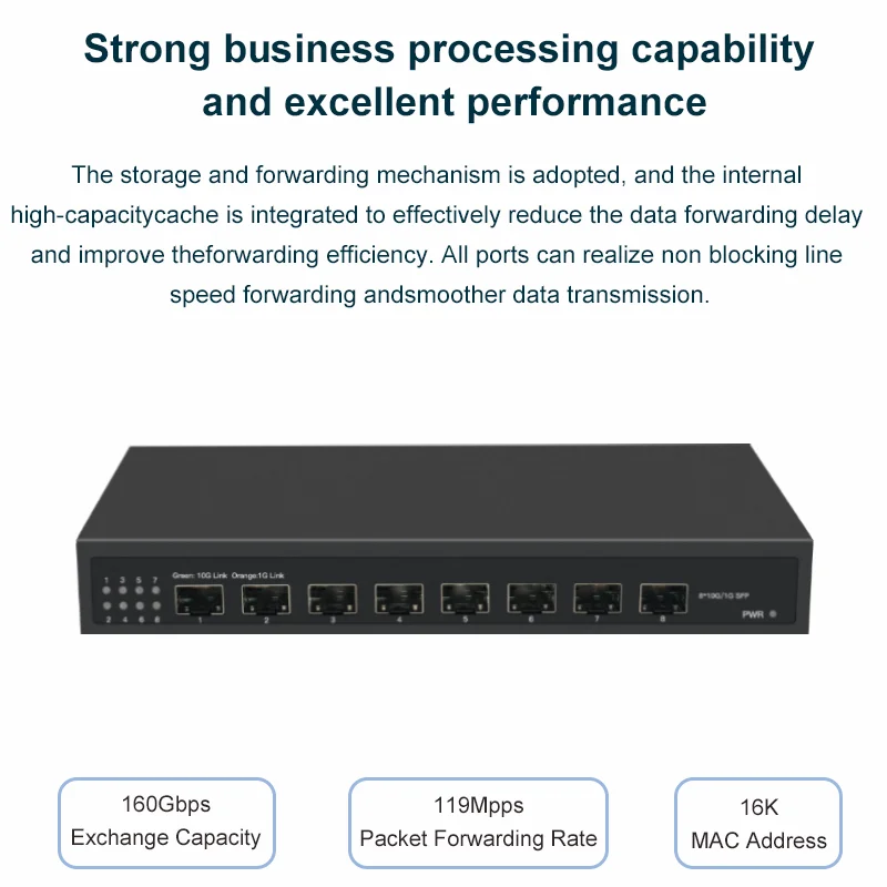 Sakelar Ethernet 8 Port 10G SF - 8 Port 2.5G Switch Unmanaged ulasan dan harga