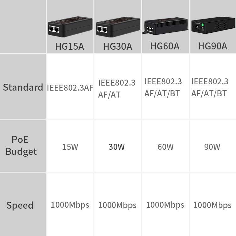 Hisource adaptor POE untuk kam - Poe Injector Gigabit 30W ulasan dan harga