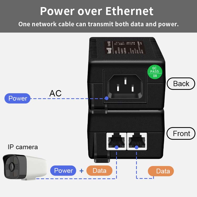 Hisource adaptor POE untuk kam - Poe Injector Gigabit 30W ulasan dan harga