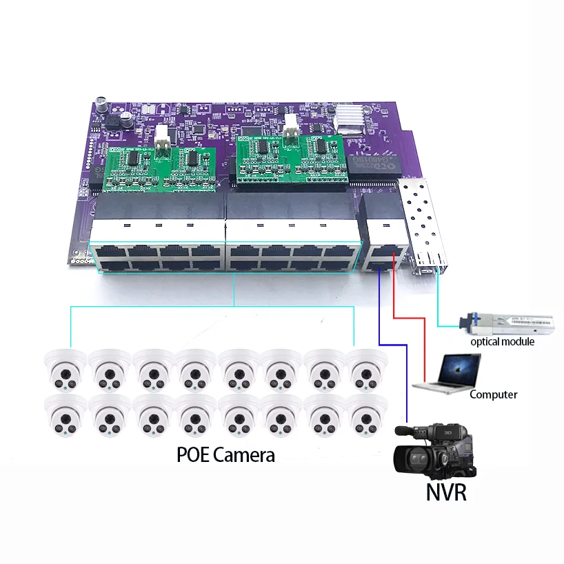 Modul switch 16 port 100M 802. - Poe Switch 16 Port 802.3At ulasan dan harga