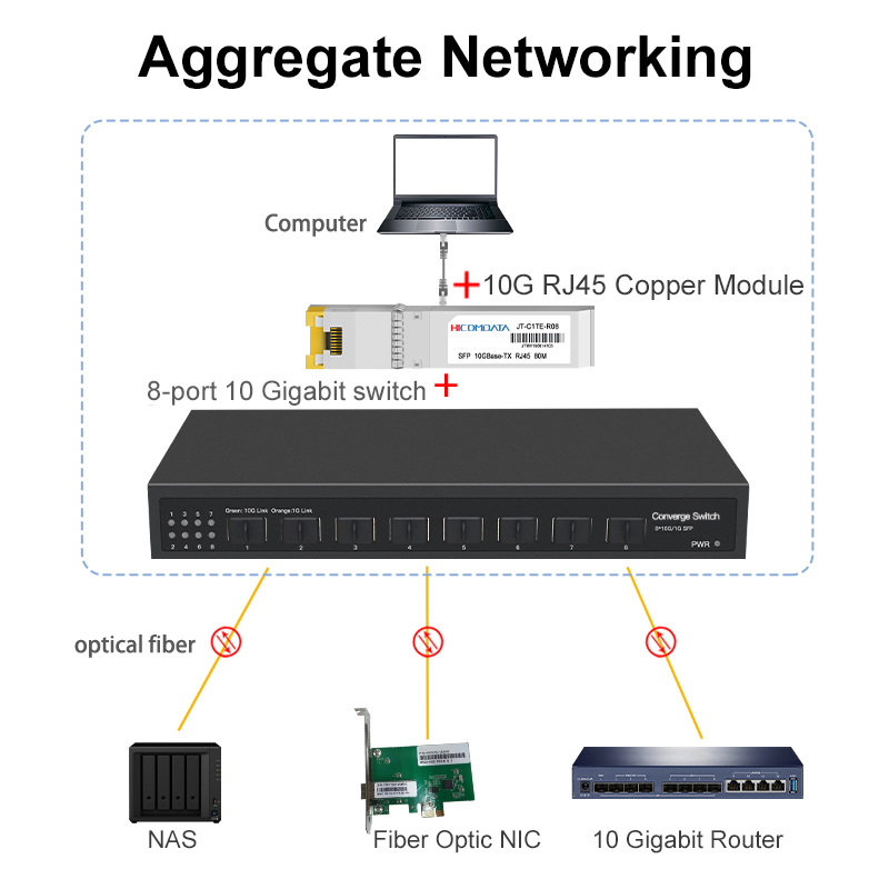 Switch Ethernet 8 Port 10G SFP - 8 Port 2.5G Switch Unmanaged ulasan dan harga