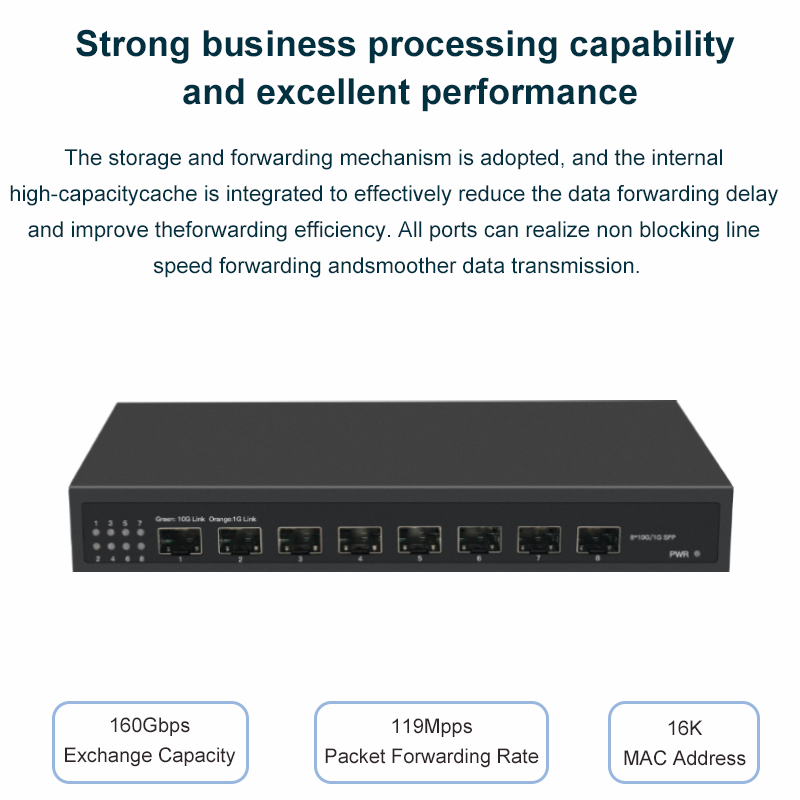 Switch Ethernet 8 Port 10G SFP - 8 Port 2.5G Switch Unmanaged ulasan dan harga
