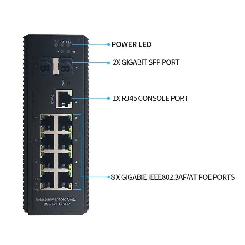 Switch Jaringan Gigabit PoE+ 8 - Industrial Switch Din Rail Gigabit ulasan dan harga