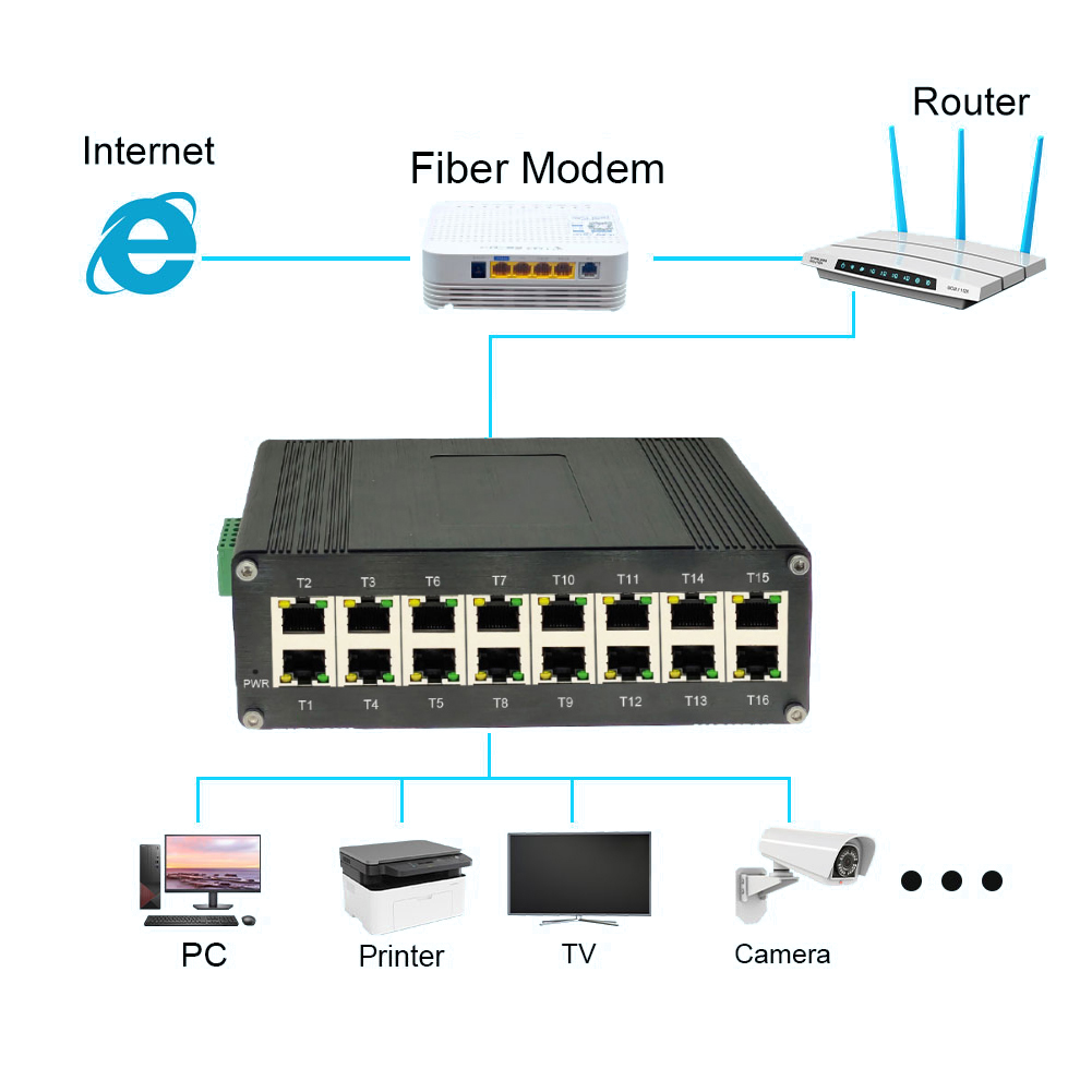 E-link LNK-IMC016GP Industrial - Industrial Switch Din Rail Gigabit ulasan dan harga