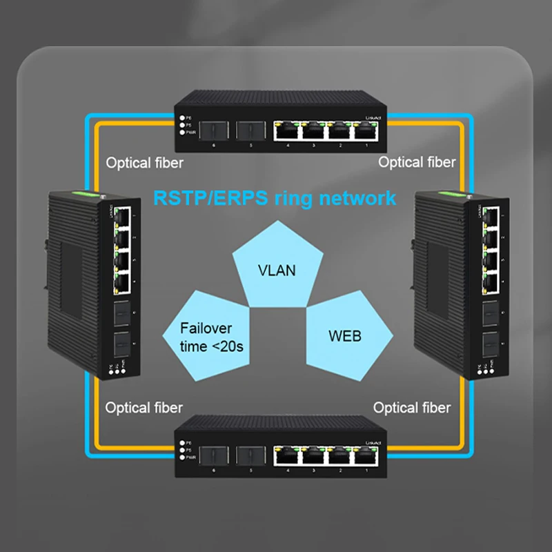 Sakelar PoE Onti-Industrial, 4 - Industrial Switch Din Rail Gigabit ulasan dan harga