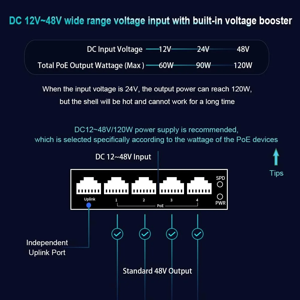 Switch PoE Gigabit Ethernet In - Industrial Switch Din Rail Gigabit ulasan dan harga