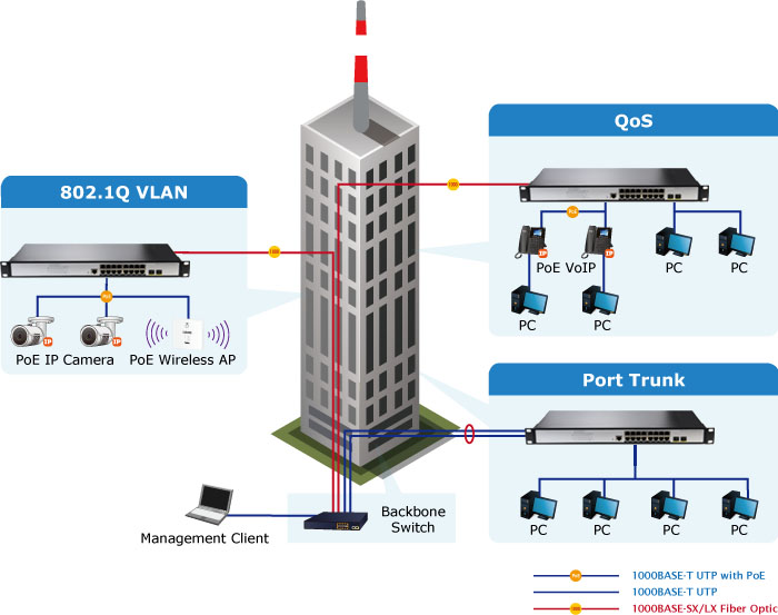 Switch Terkelola L2+ 16-Port 1 - Poe Switch 16 Port 802.3At ulasan dan harga